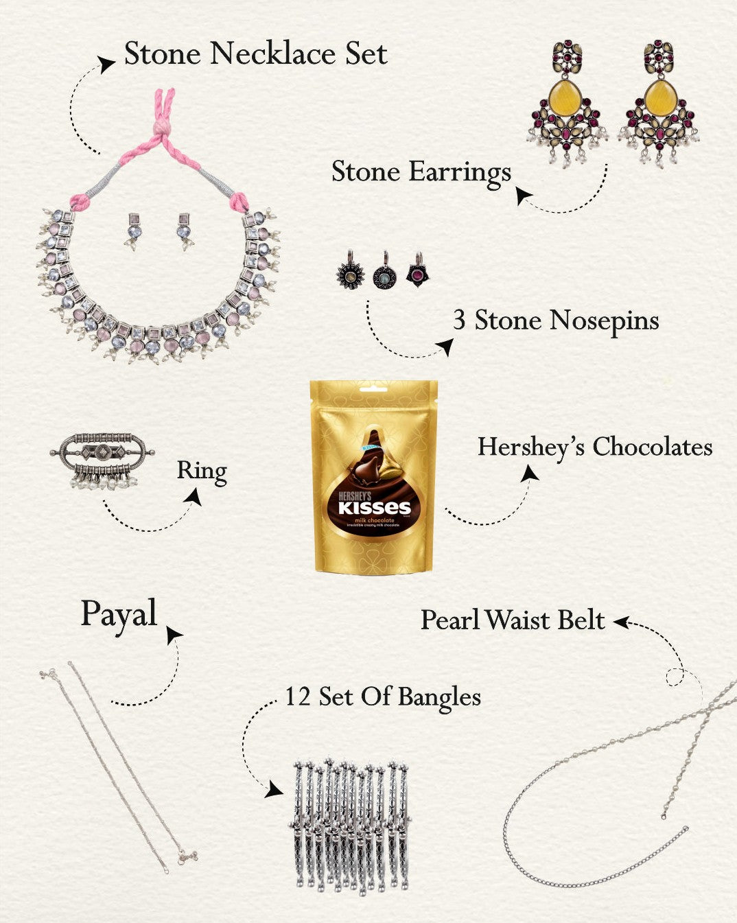 Traditional Rakshabandhan Oxidized Jewellery Gift Hamper – Rakshabandhan Special