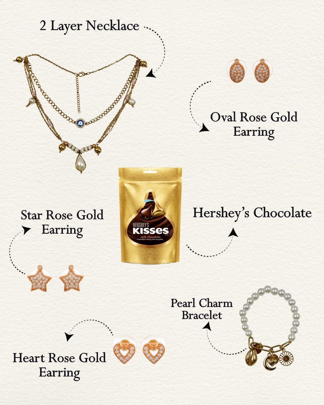 Modern Rakshabandhan Gift Hamper for Sister – Rakshabandhan Special